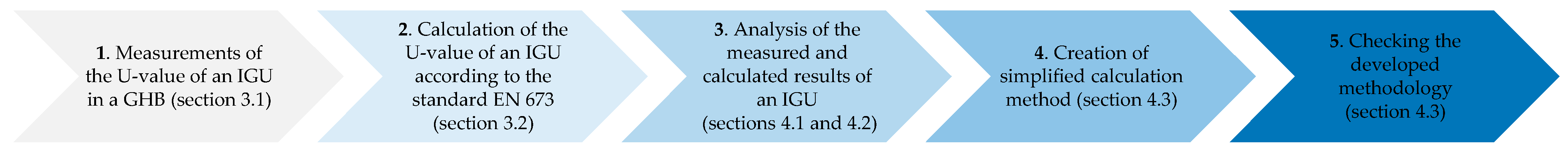 Energies 14 01694 i001
