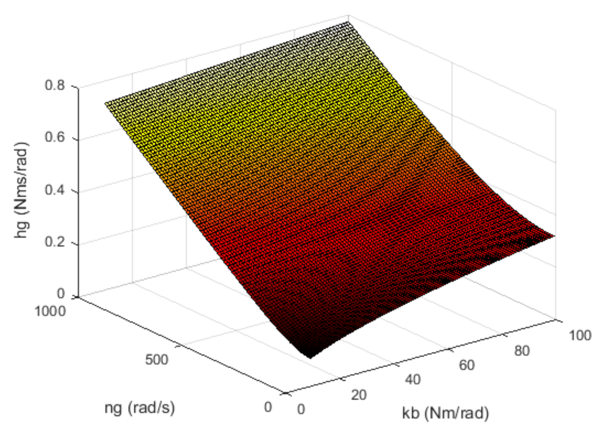 Energies 14 01696 g001 Energies 14 01696 g001