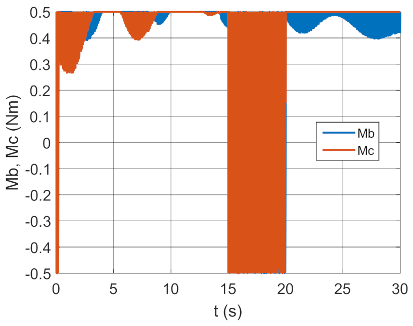 Energies 14 01696 g005 Energies 14 01696 g005
