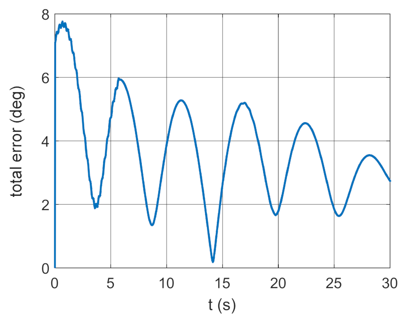 Energies 14 01696 g006 Energies 14 01696 g006