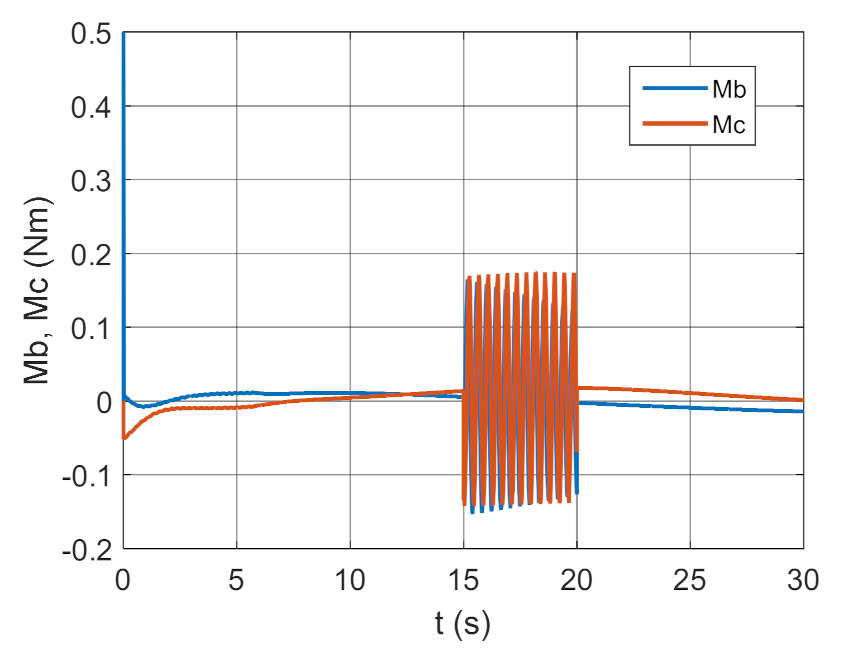 Energies 14 01696 g009 Energies 14 01696 g009