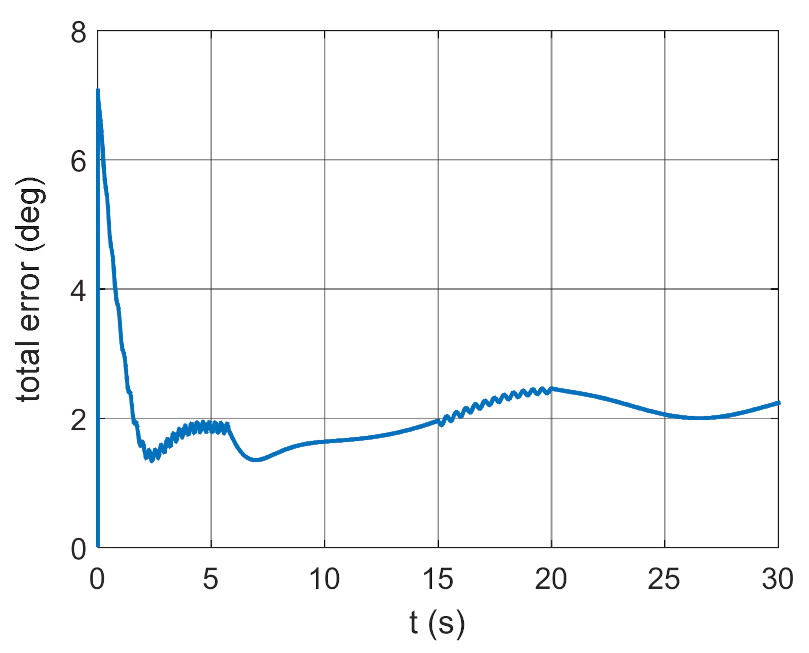 Energies 14 01696 g010 Energies 14 01696 g010