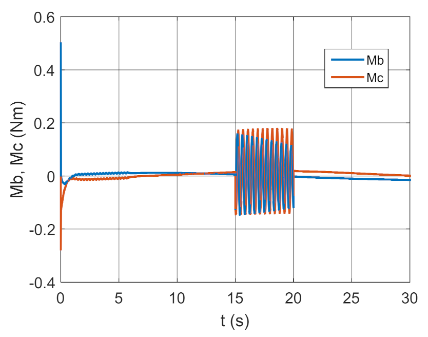 Energies 14 01696 g013 Energies 14 01696 g013