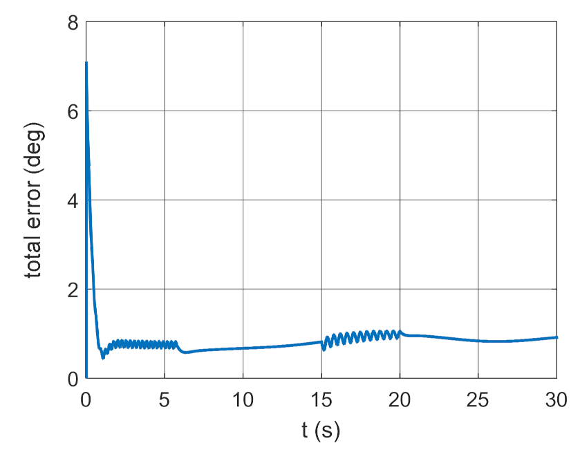Energies 14 01696 g014 Energies 14 01696 g014