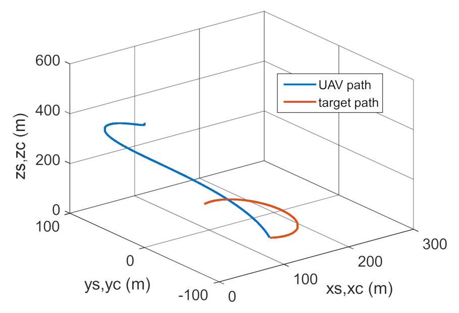 Energies | Free Full-Text | Study on the Sensitivity of a Gyroscope System Homing a Quadcopter onto a Moving Ground Target under the Action of External Disturbance Energies | Free Full-Text | Study on the Sensitivity of a Gyroscope System Homing a Quadcopter onto a Moving Ground Target under the Action of External Disturbance
