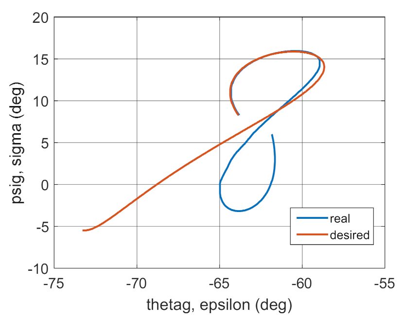 Energies 14 01696 g021 Energies 14 01696 g021