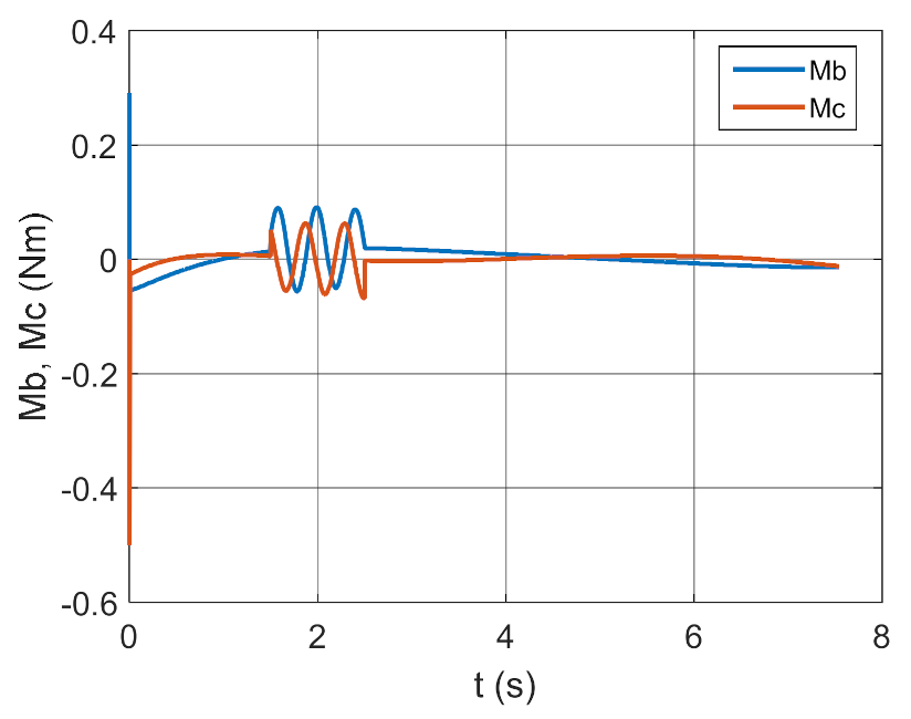 Energies 14 01696 g022 Energies 14 01696 g022