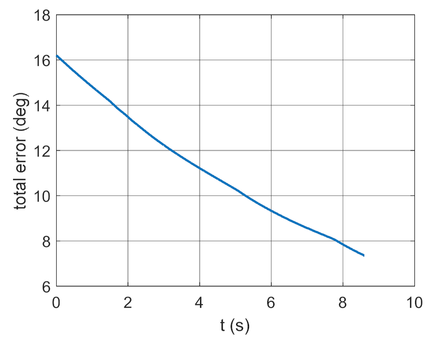 Energies 14 01696 g028 Energies 14 01696 g028