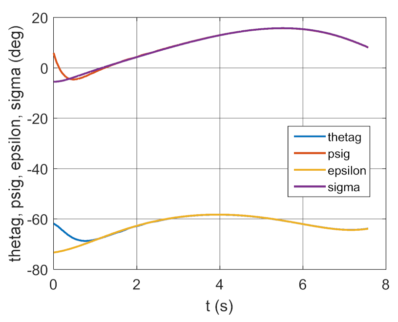 Energies 14 01696 g030 Energies 14 01696 g030