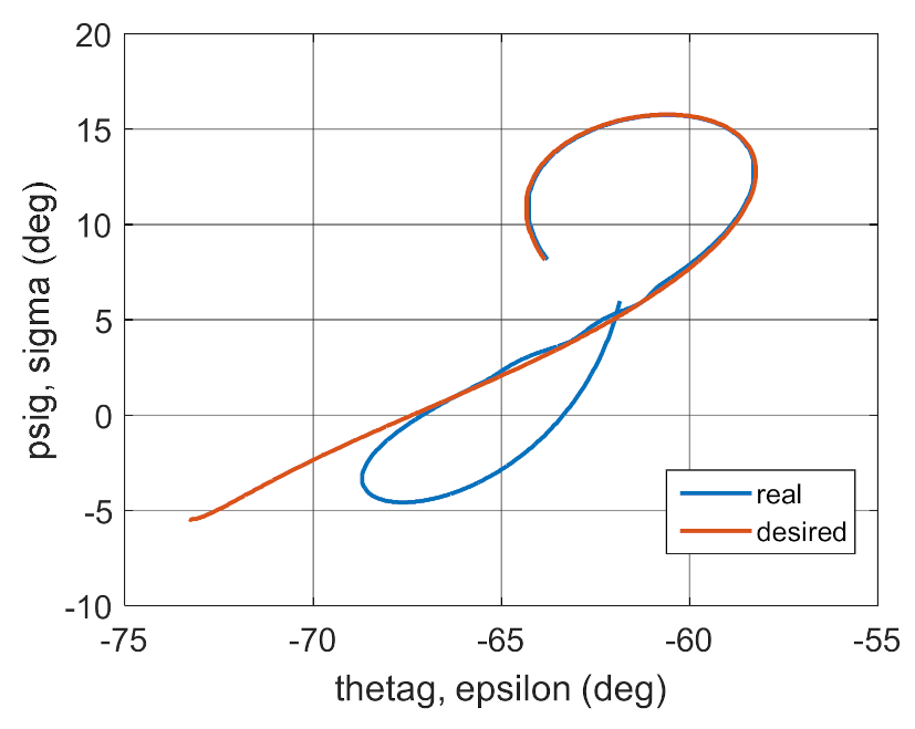 Energies 14 01696 g031 Energies 14 01696 g031