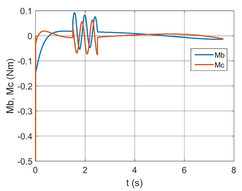 Energies 14 01696 g032 Energies 14 01696 g032