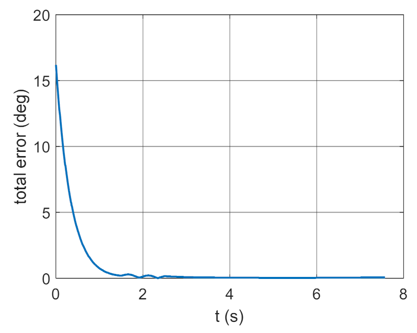 Energies 14 01696 g033 Energies 14 01696 g033