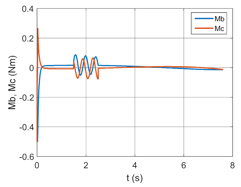 Energies 14 01696 g037 Energies 14 01696 g037