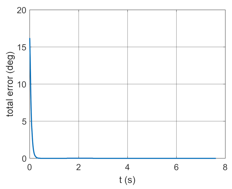 Energies 14 01696 g038 Energies 14 01696 g038