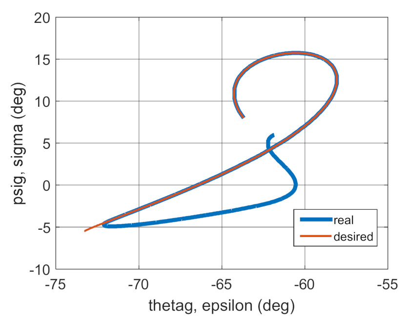 Energies 14 01696 g041 Energies 14 01696 g041