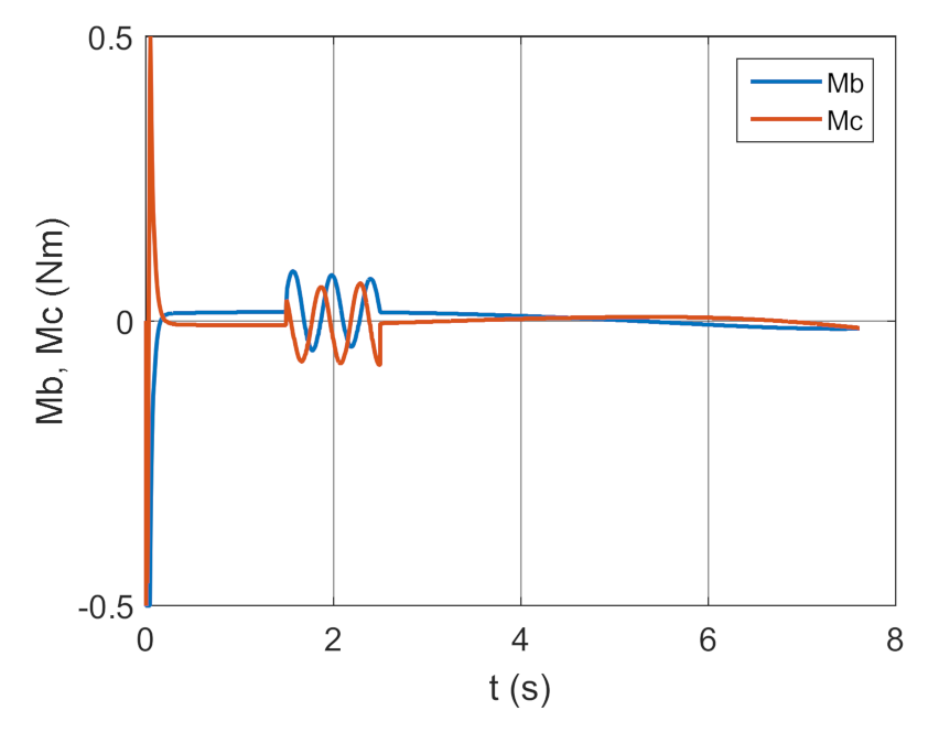 Energies 14 01696 g042 Energies 14 01696 g042