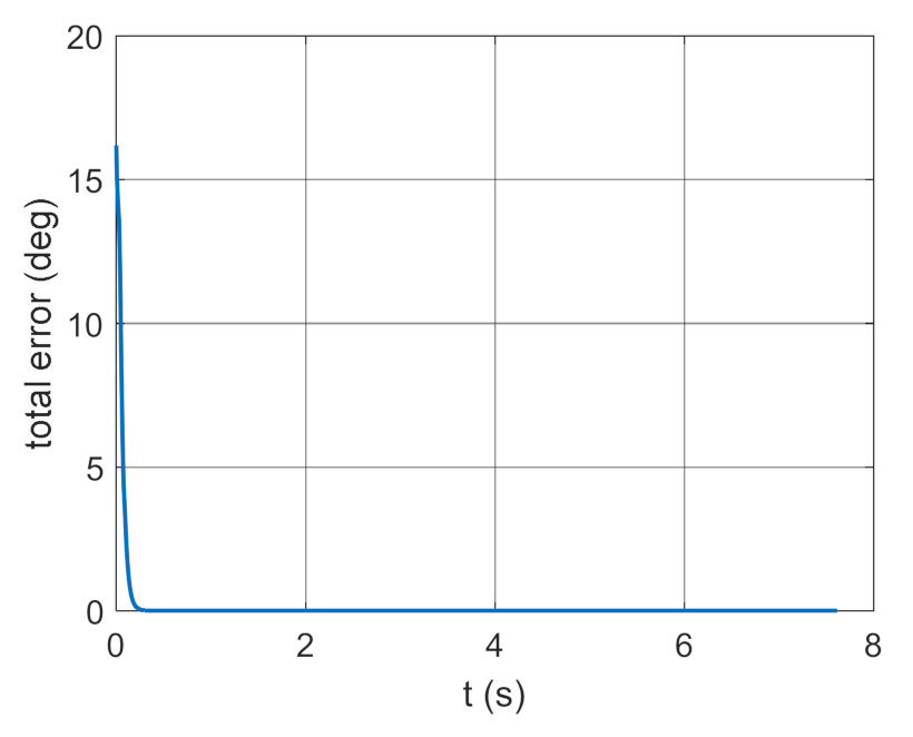 Energies 14 01696 g043 Energies 14 01696 g043