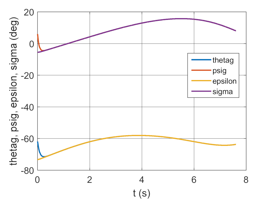 Energies 14 01696 g045 Energies 14 01696 g045
