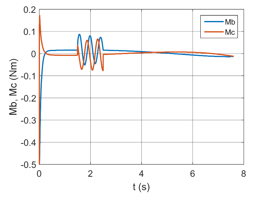 Energies 14 01696 g047 Energies 14 01696 g047
