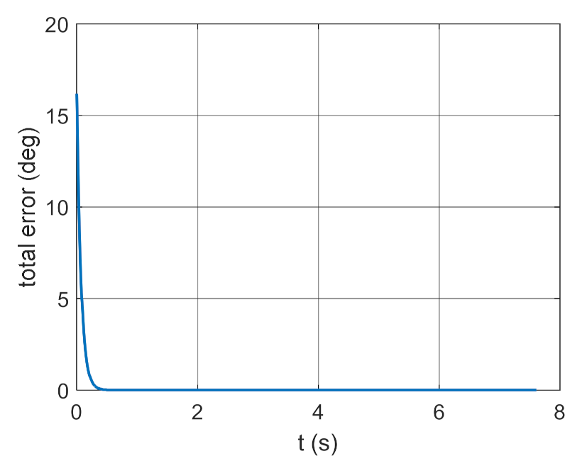 Energies 14 01696 g048 Energies 14 01696 g048