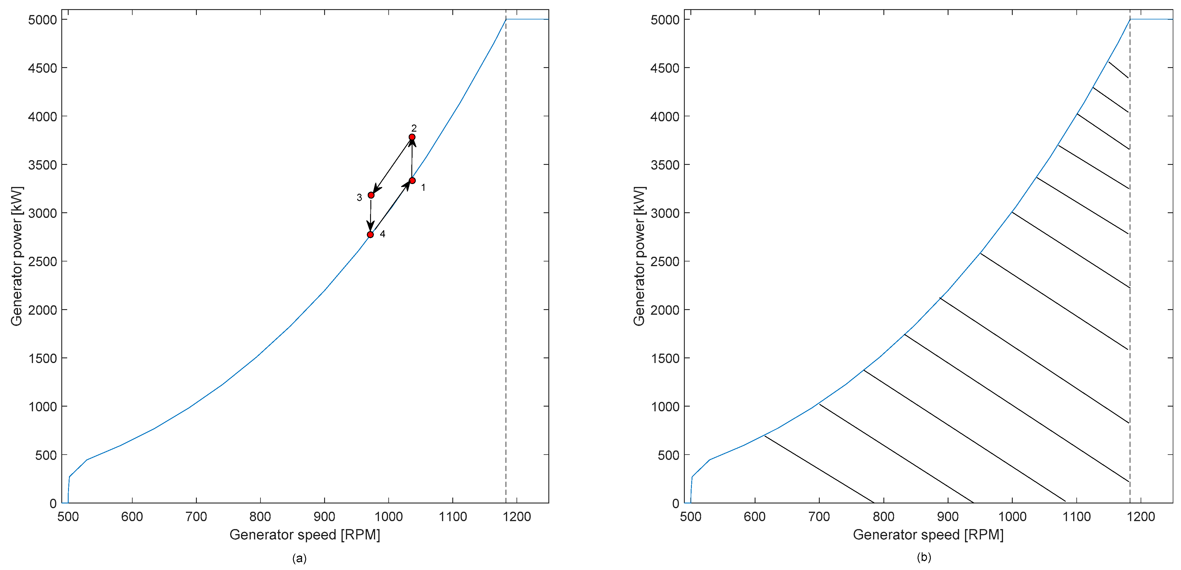 Energies 14 01697 g004 Energies 14 01697 g004