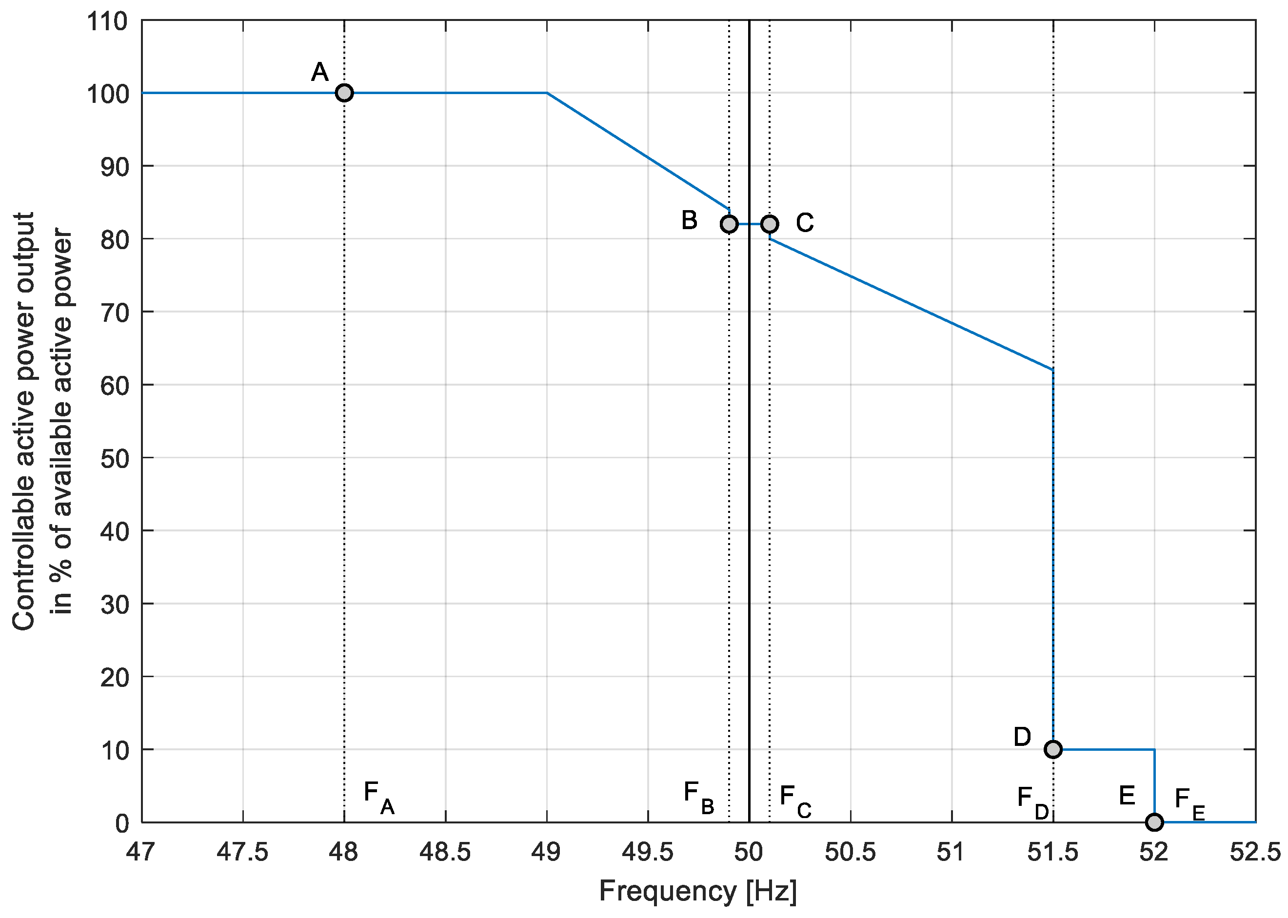 Energies 14 01697 g005 Energies 14 01697 g005