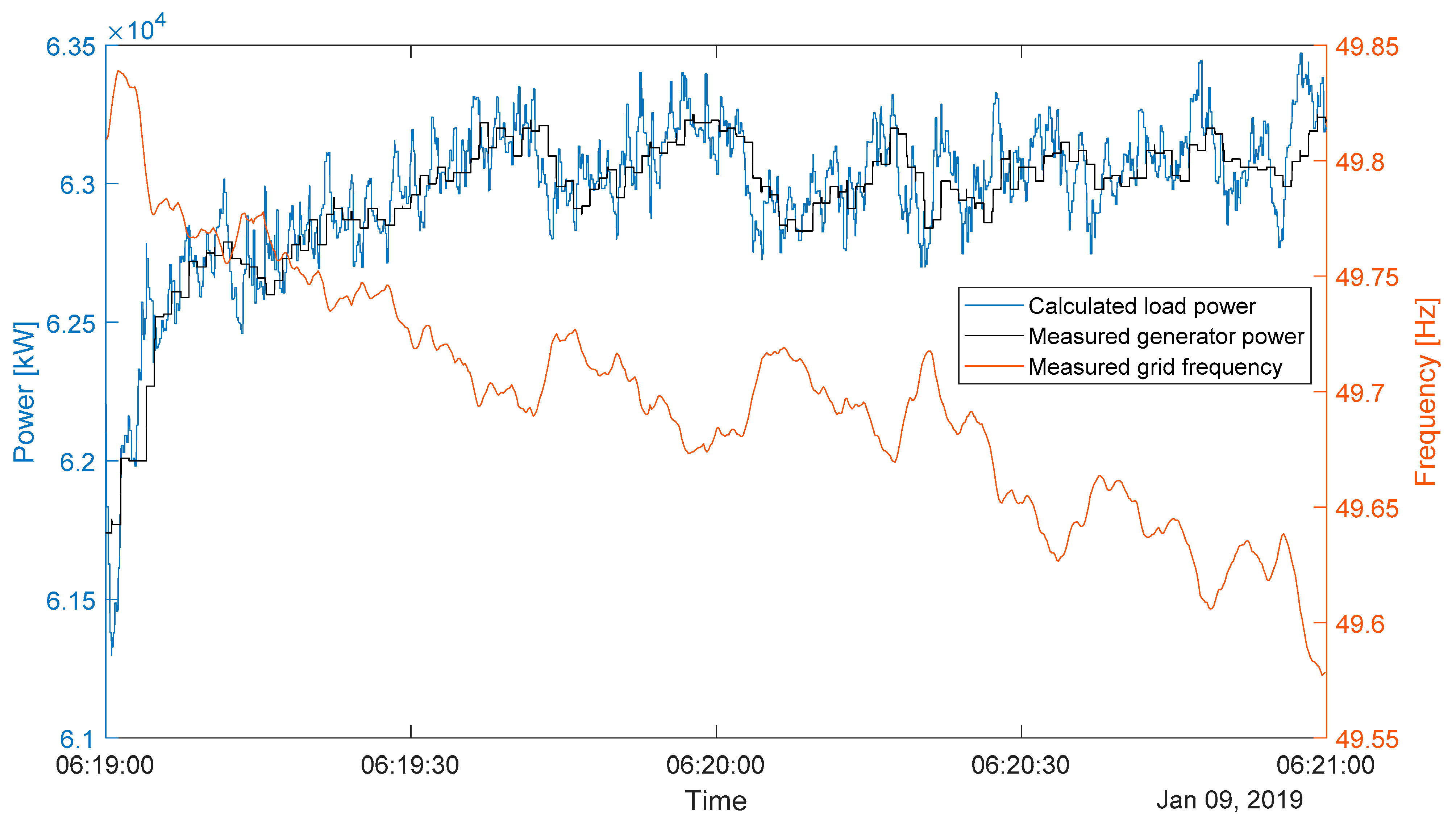 Energies 14 01697 g007 Energies 14 01697 g007