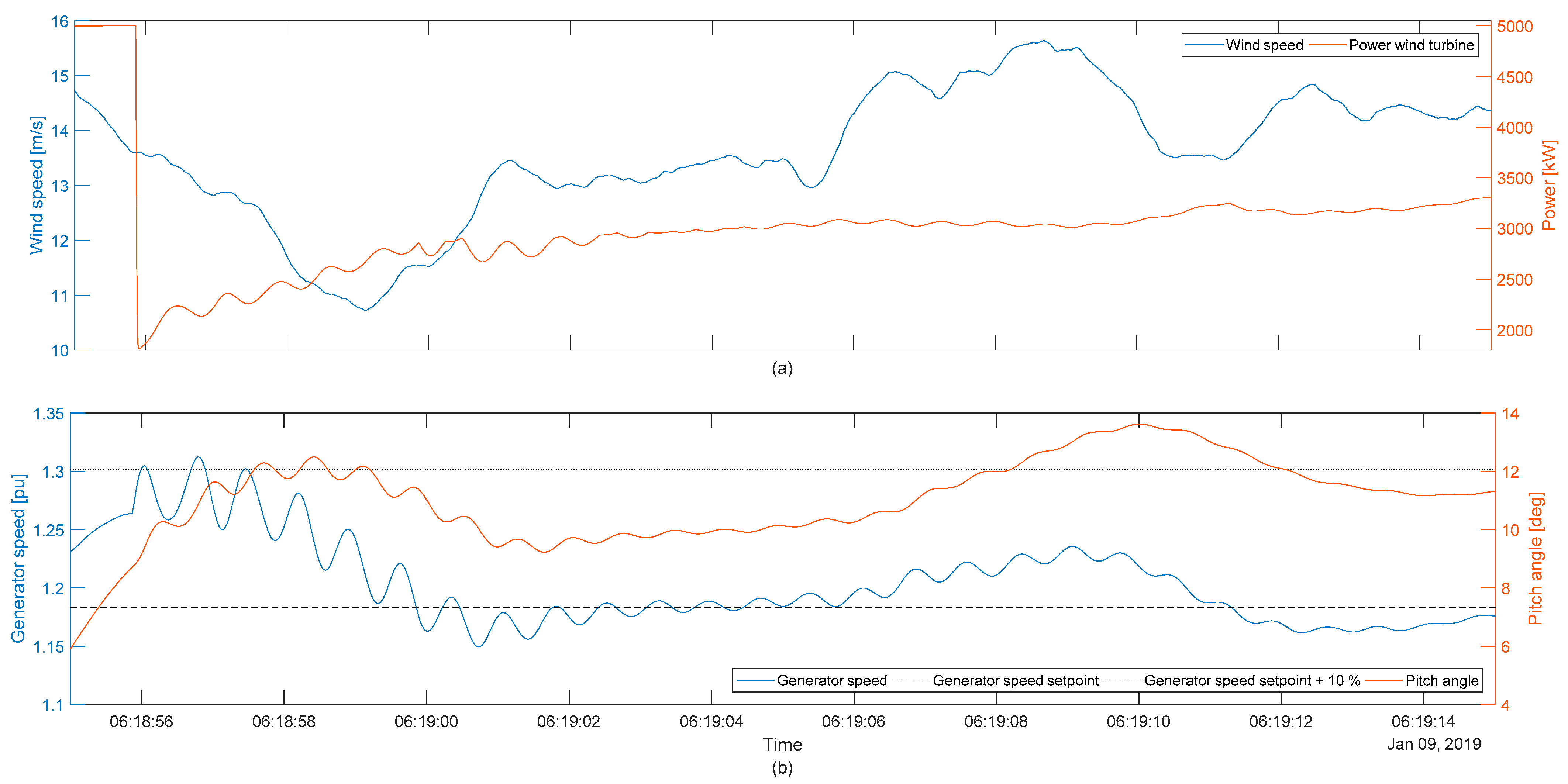 Energies 14 01697 g009 Energies 14 01697 g009