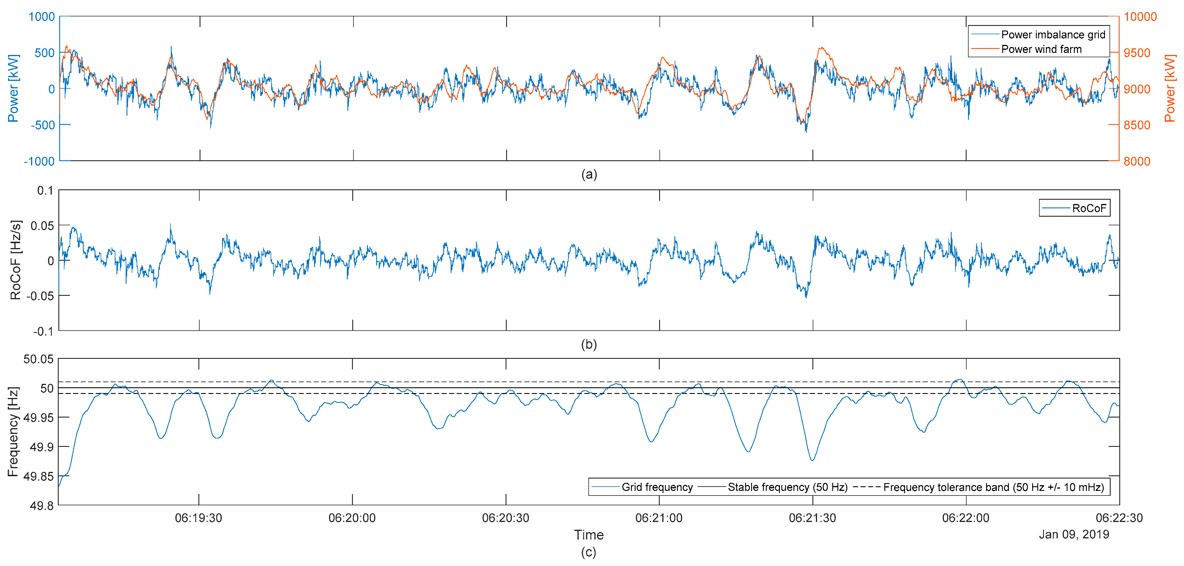 Energies 14 01697 g014 Energies 14 01697 g014