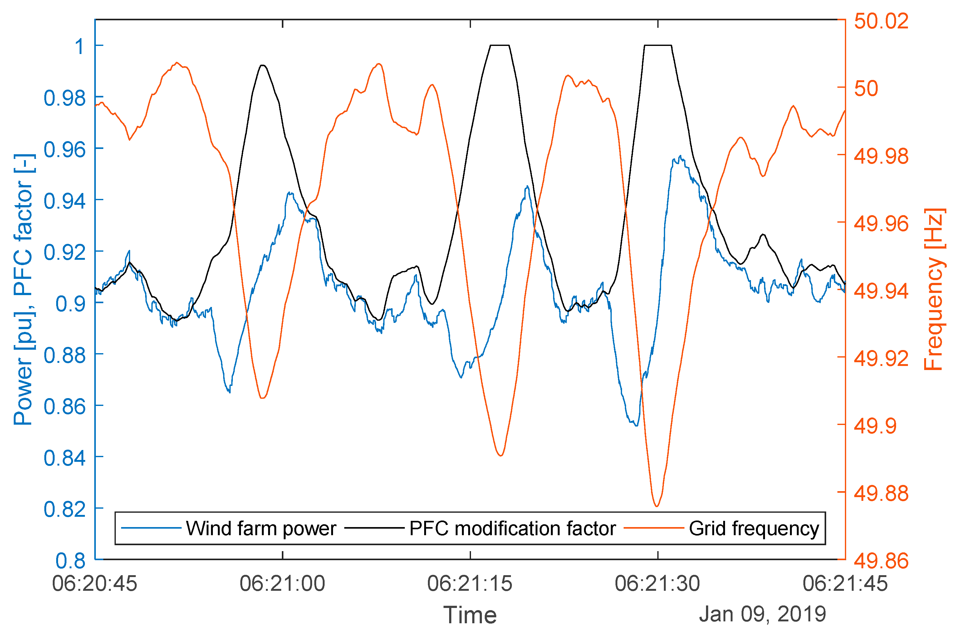 Energies 14 01697 g015 Energies 14 01697 g015