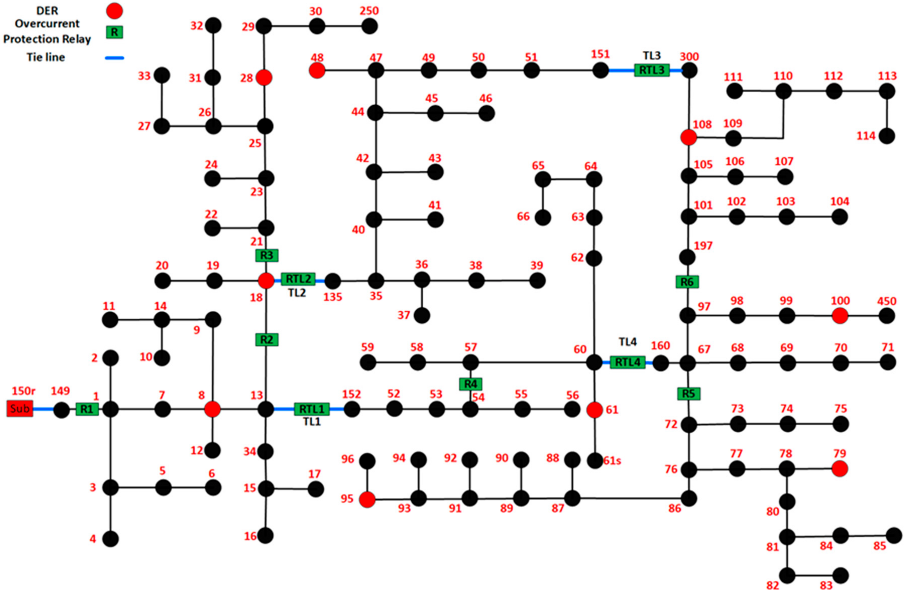 Energies 14 01699 g003