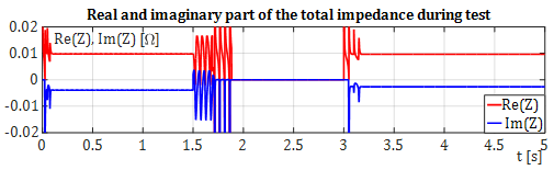 Energies 14 01700 g003