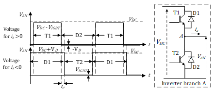 Energies 14 01700 g007