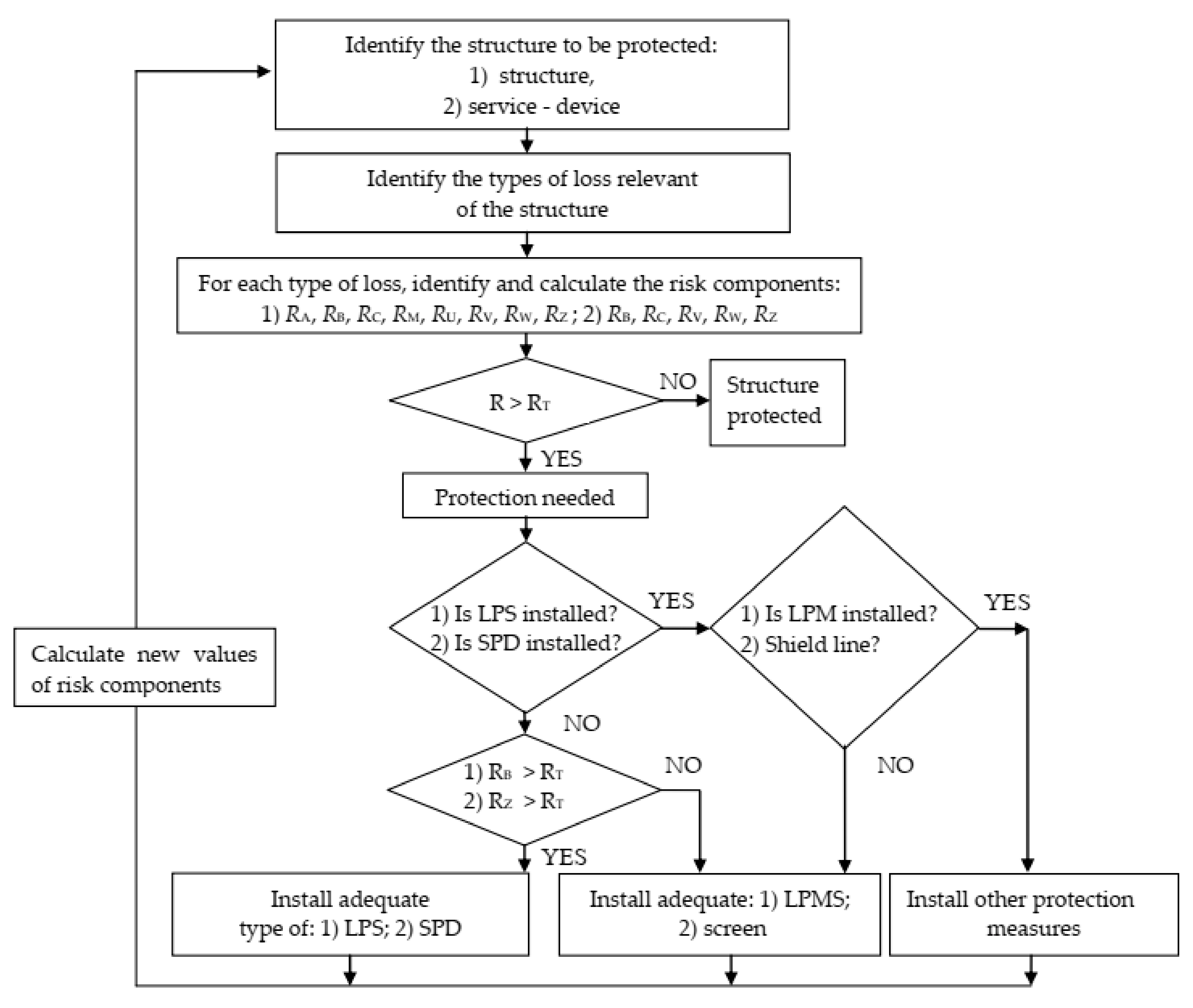 Energies 14 01704 g001a
