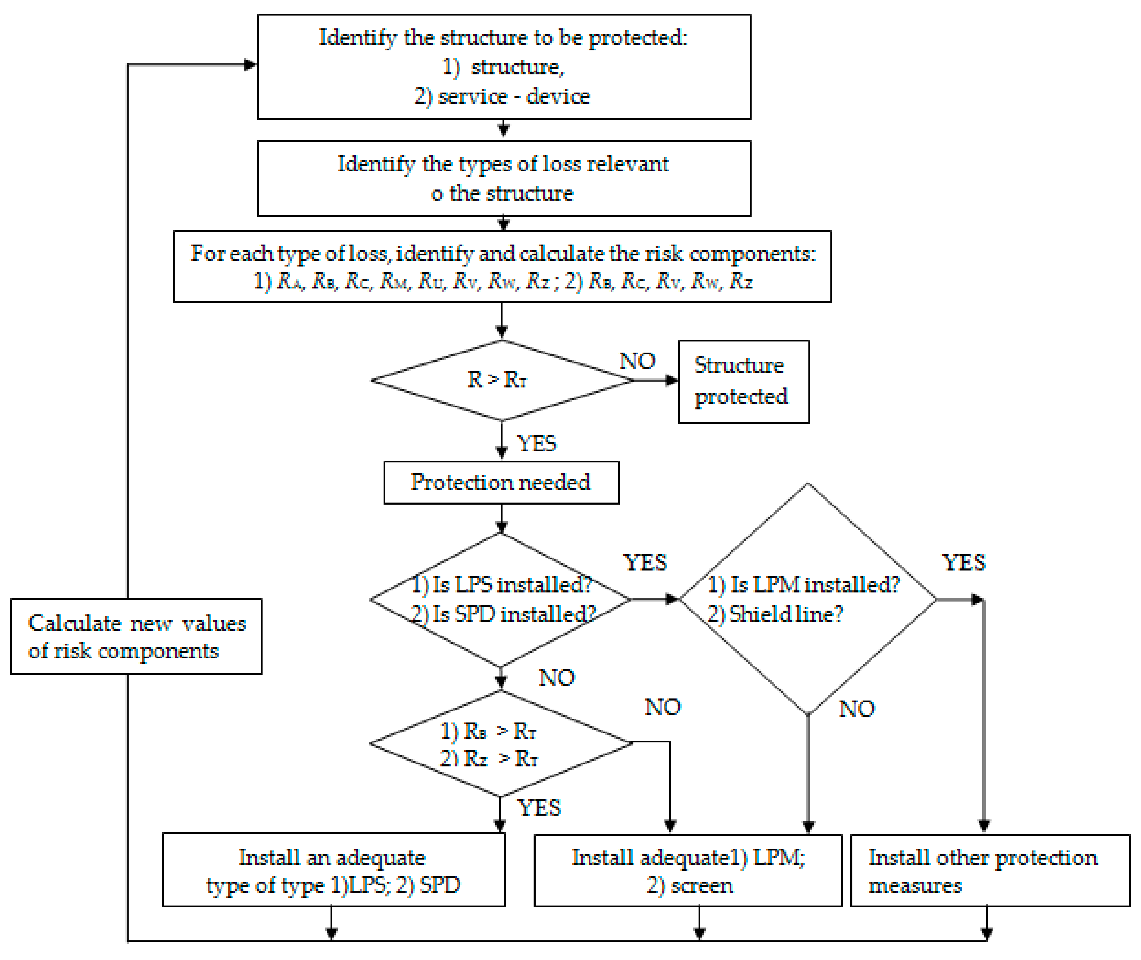 Energies 14 01704 g001b