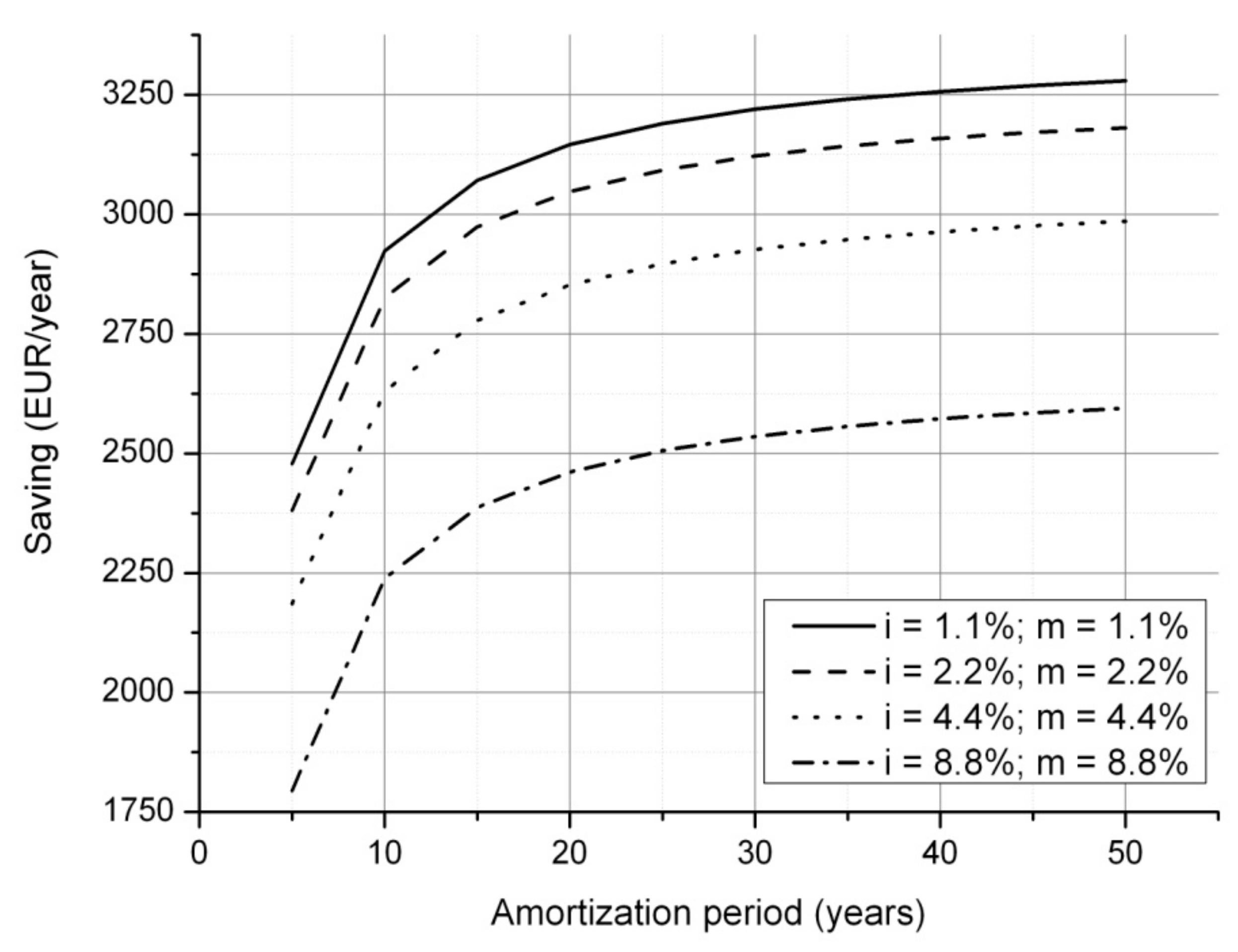 Energies 14 01704 g004