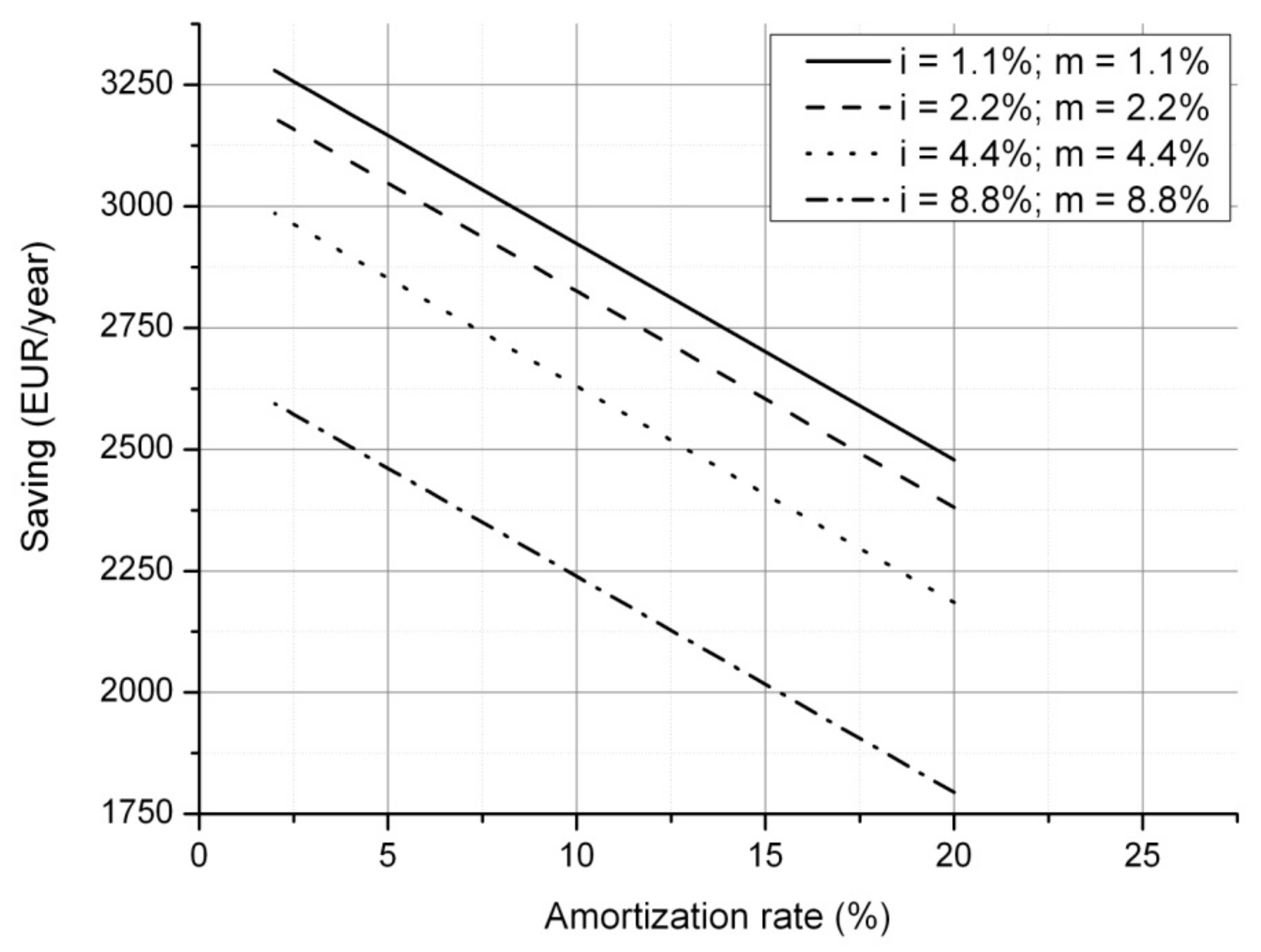 Energies 14 01704 g005