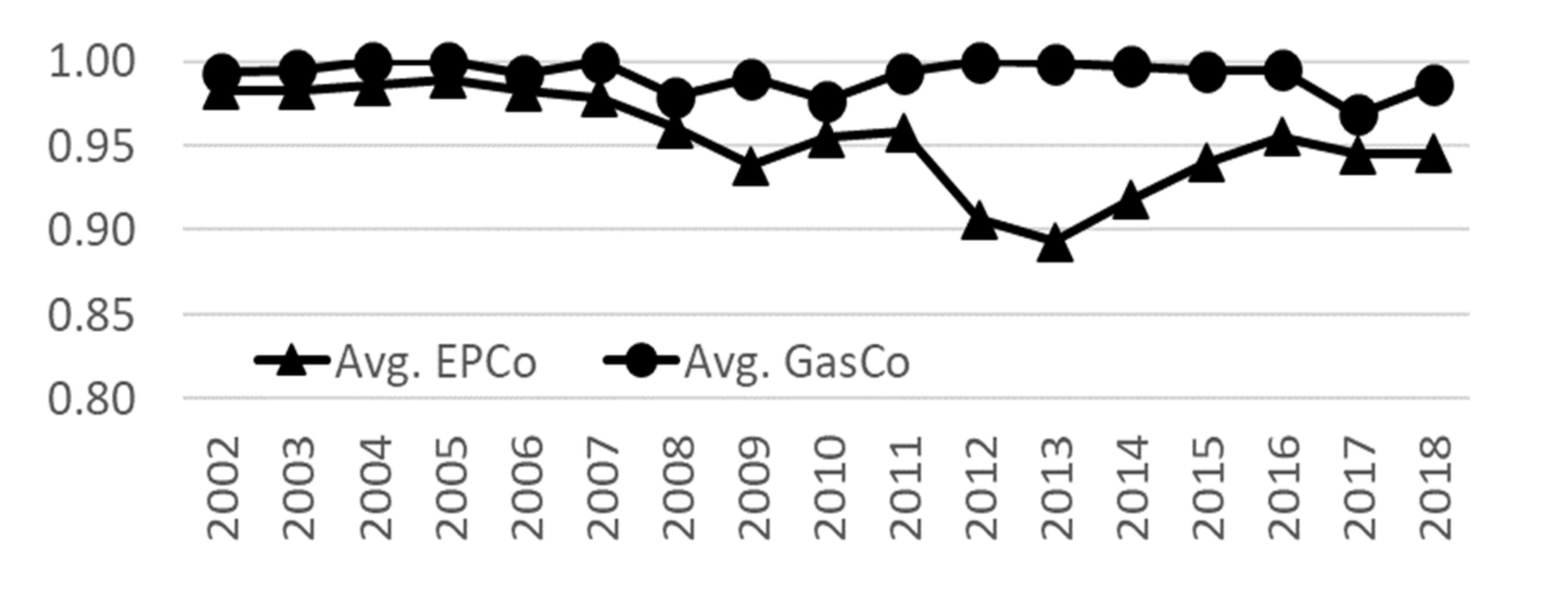 Energies 14 01705 g003