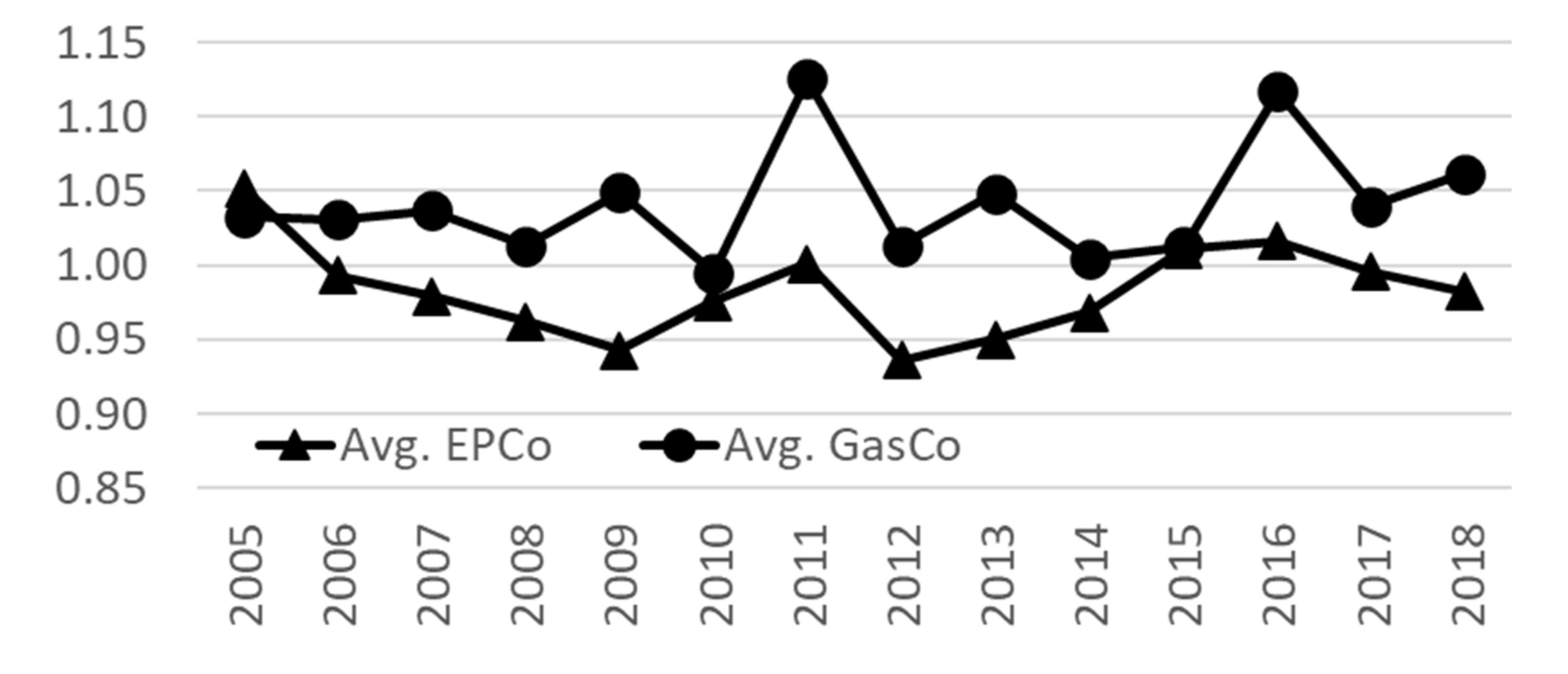 Energies 14 01705 g005