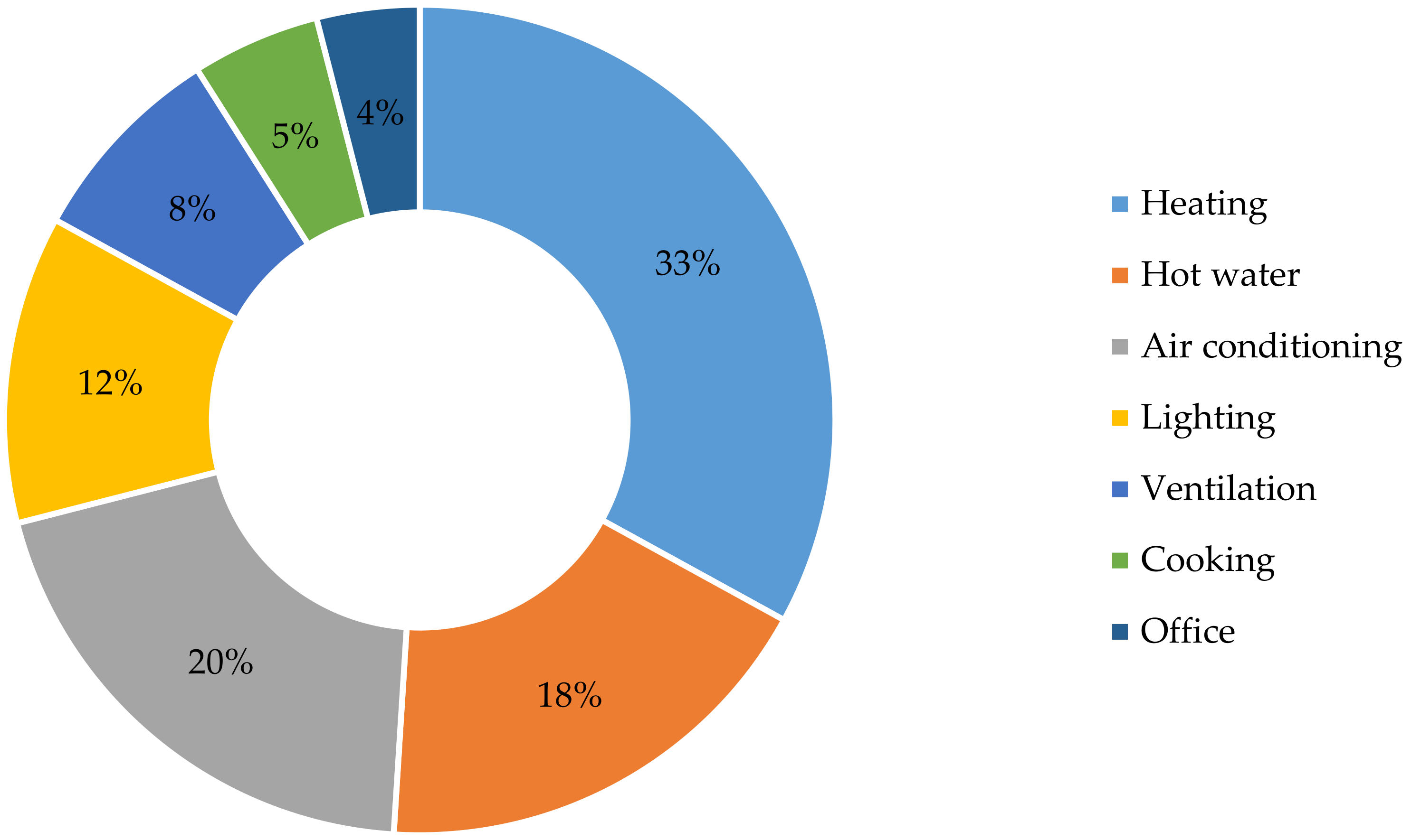 Energies Free Full Text Total Productive Maintenance Approach To An Increase Of The Energy Efficiency Of A Hotel Facility And Mitigation Of Water Consumption Html