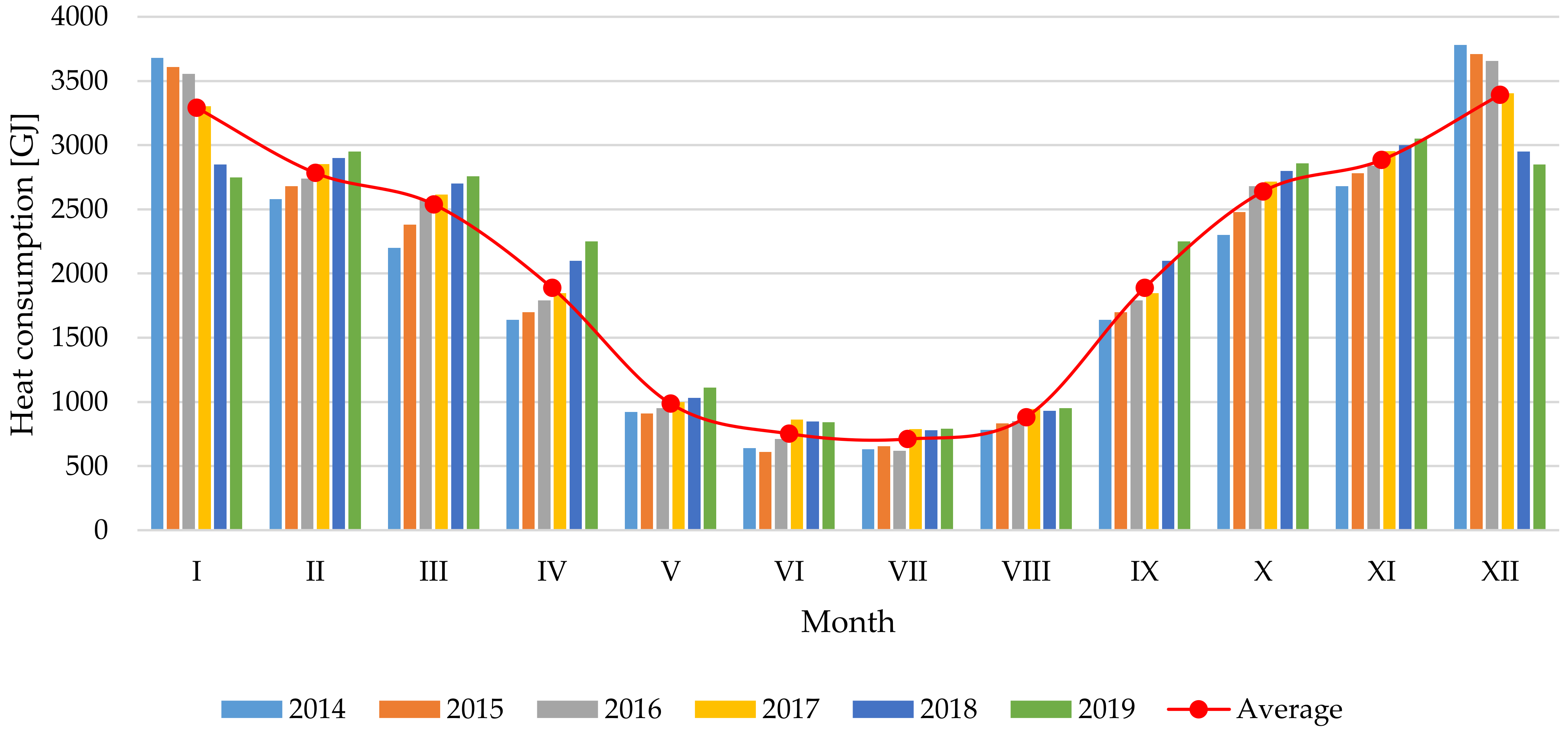 Energies 14 01706 g003