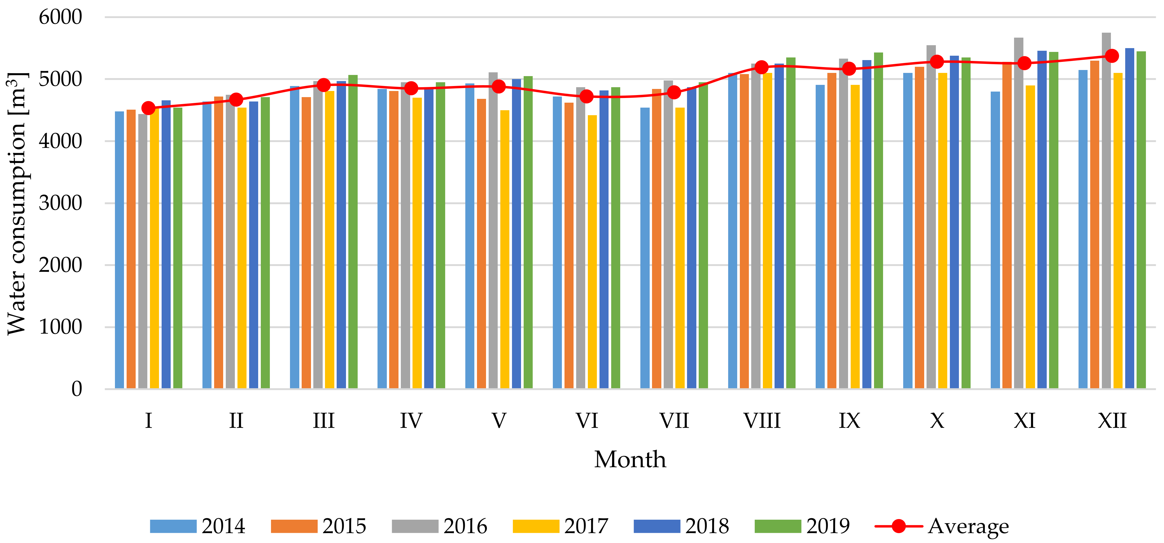 Energies 14 01706 g005