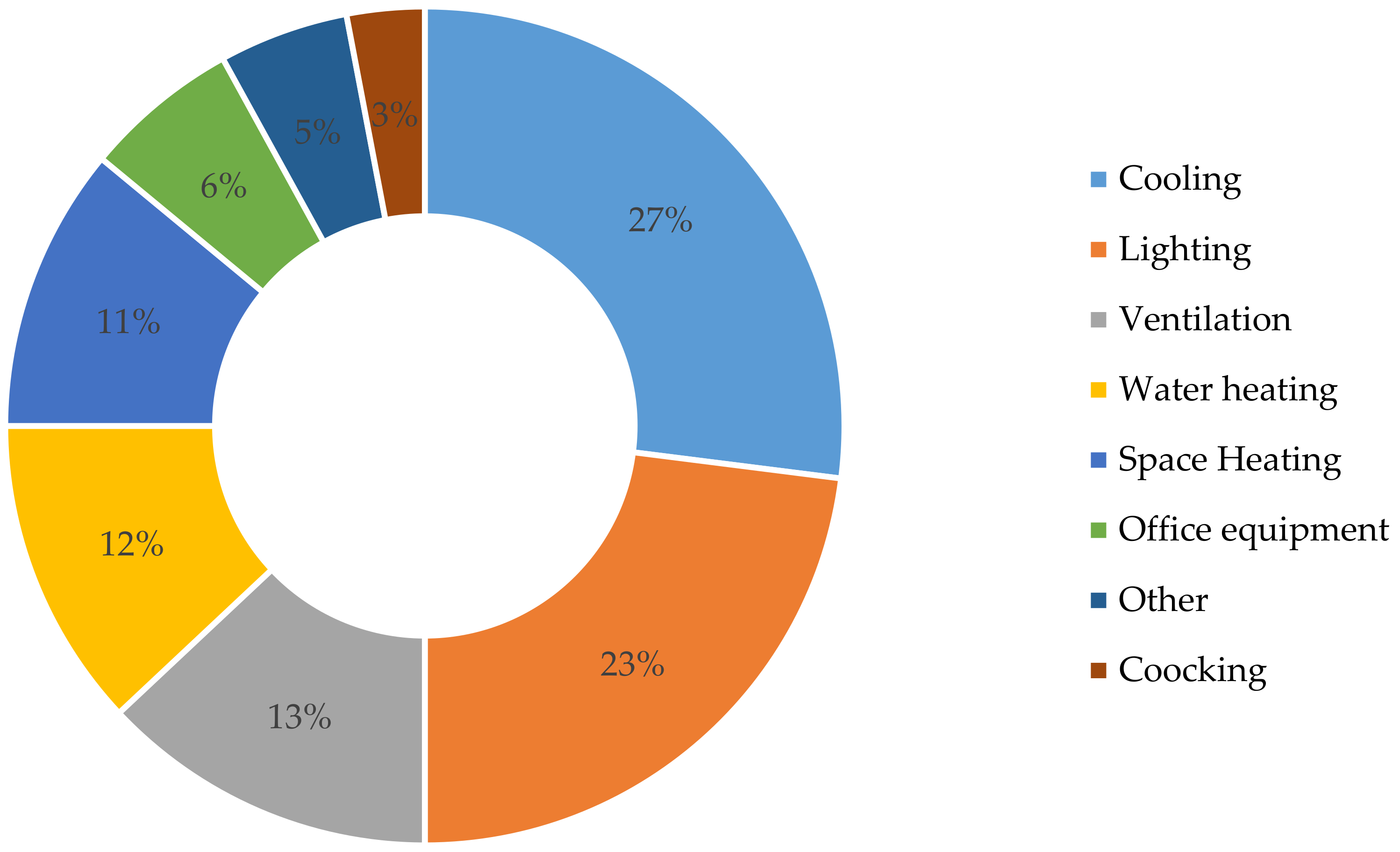 Energies 14 01706 g006