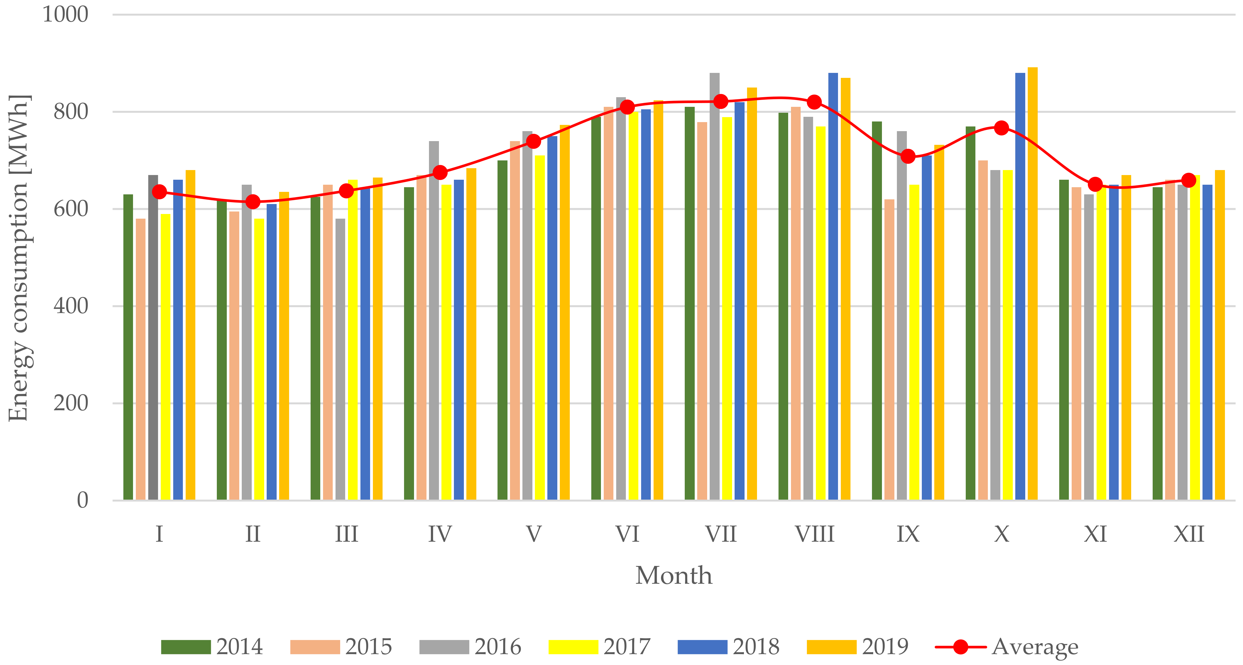 Energies 14 01706 g007