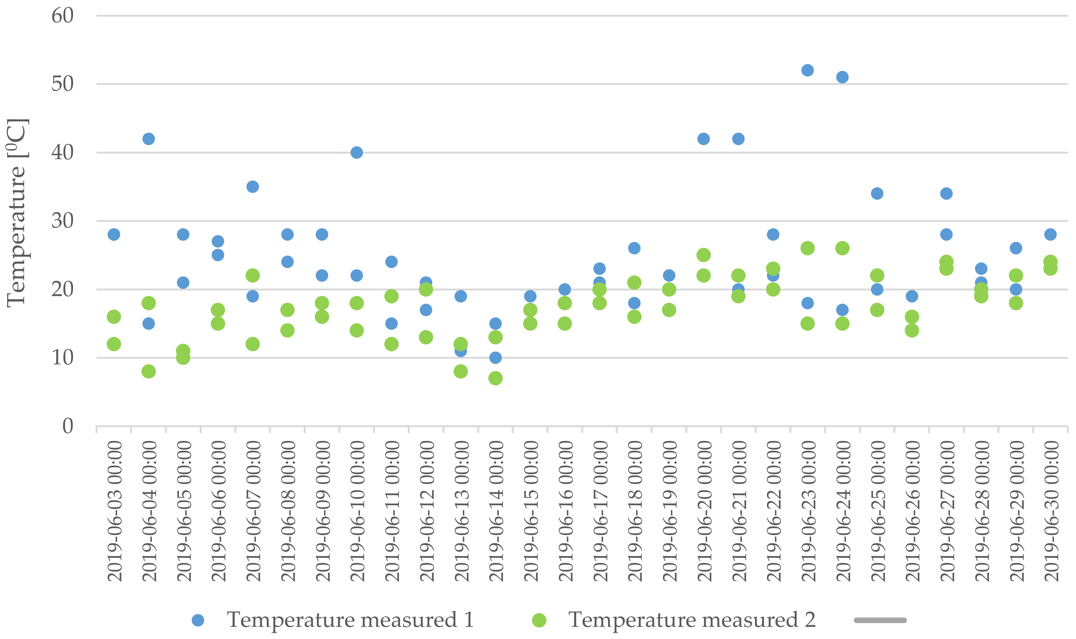 Energies 14 01706 g008