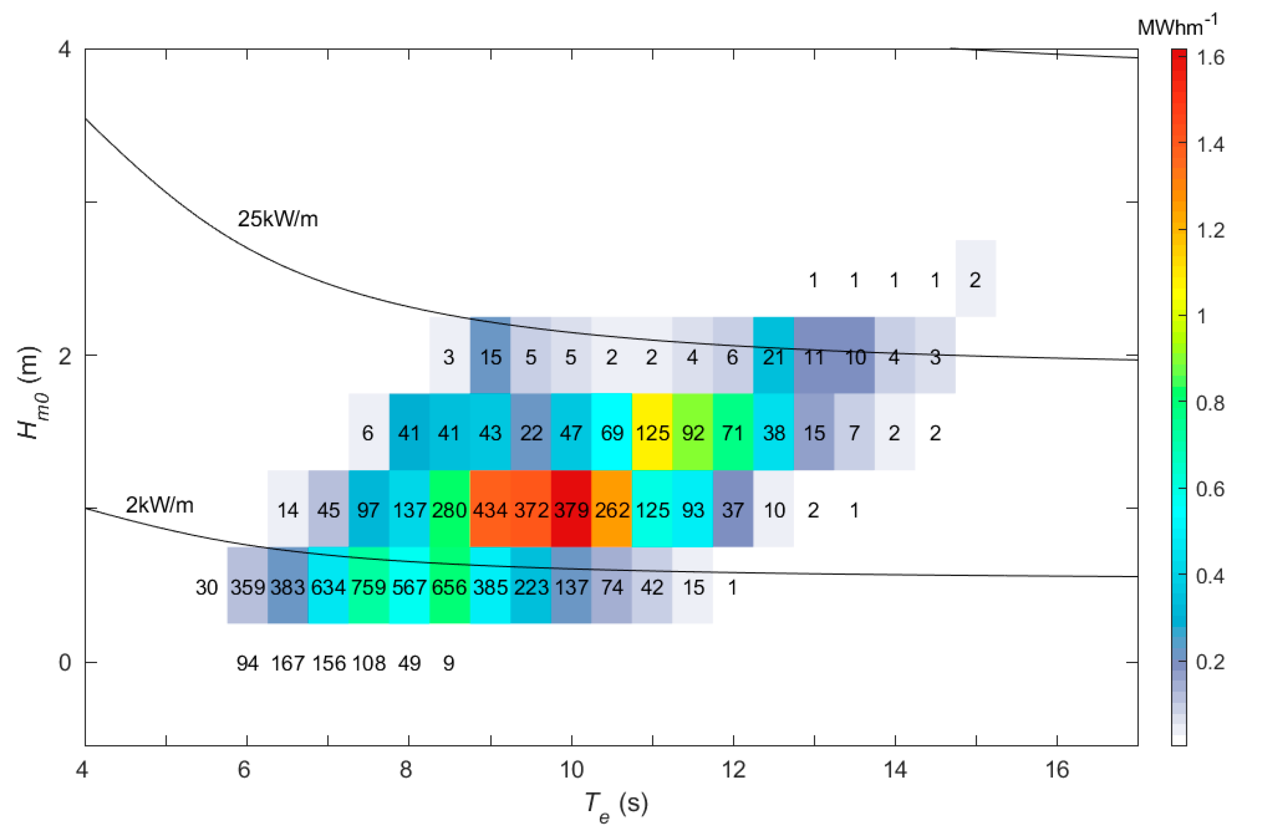 Energies 14 01707 g002