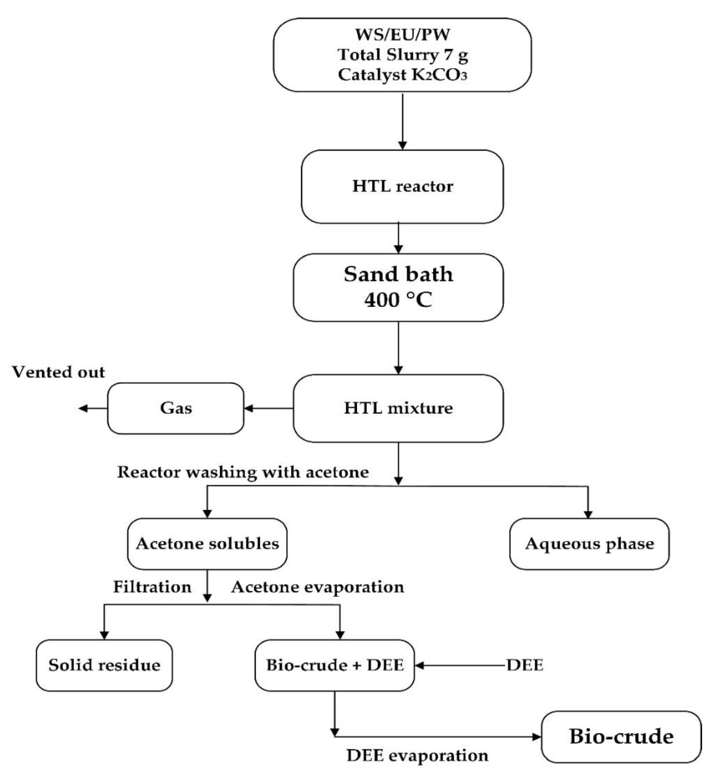 Energies 14 01708 g001 Energies 14 01708 g001