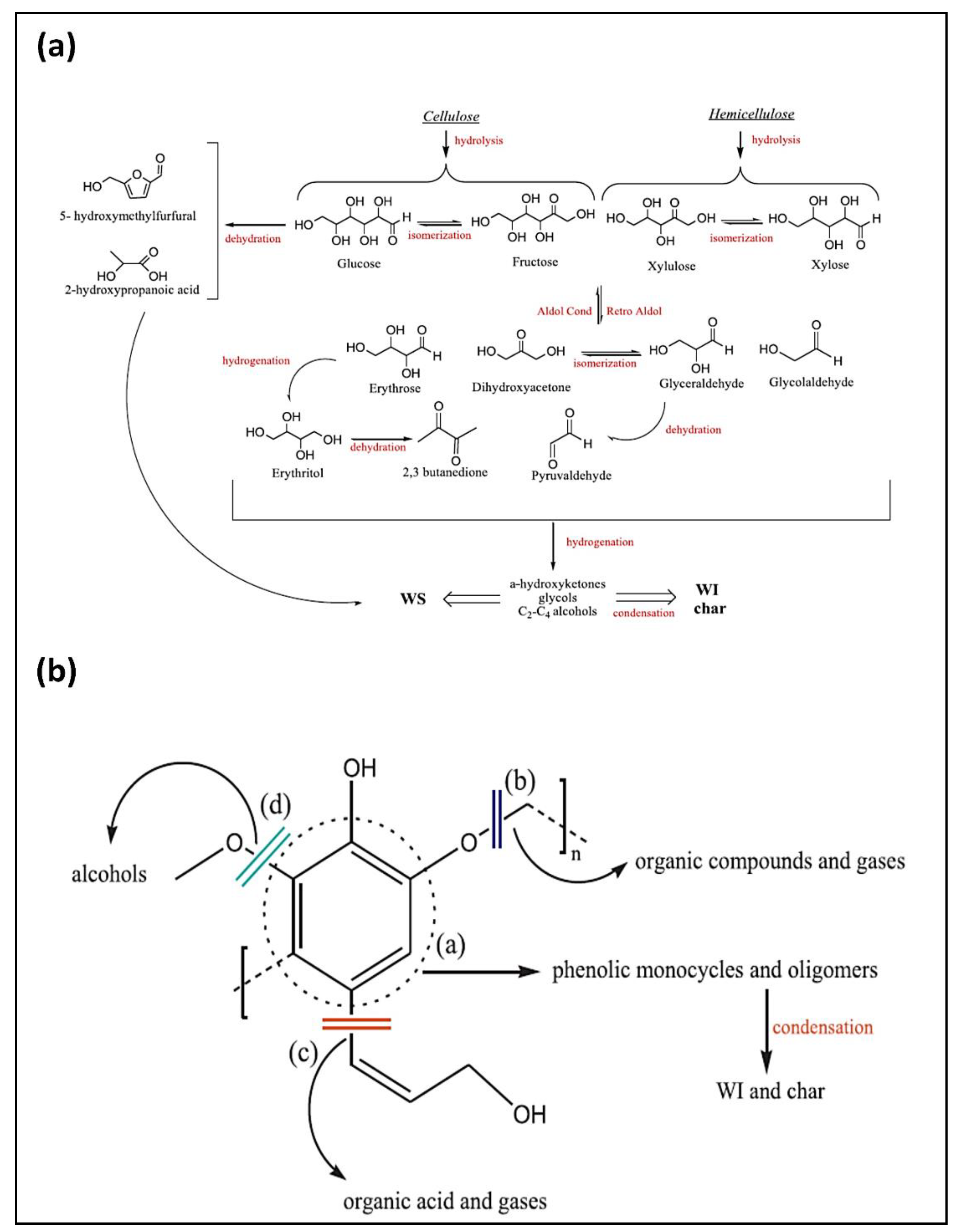 Energies 14 01708 g005 Energies 14 01708 g005