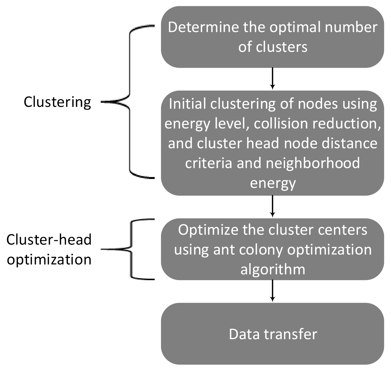 Energies 14 01709 g002
