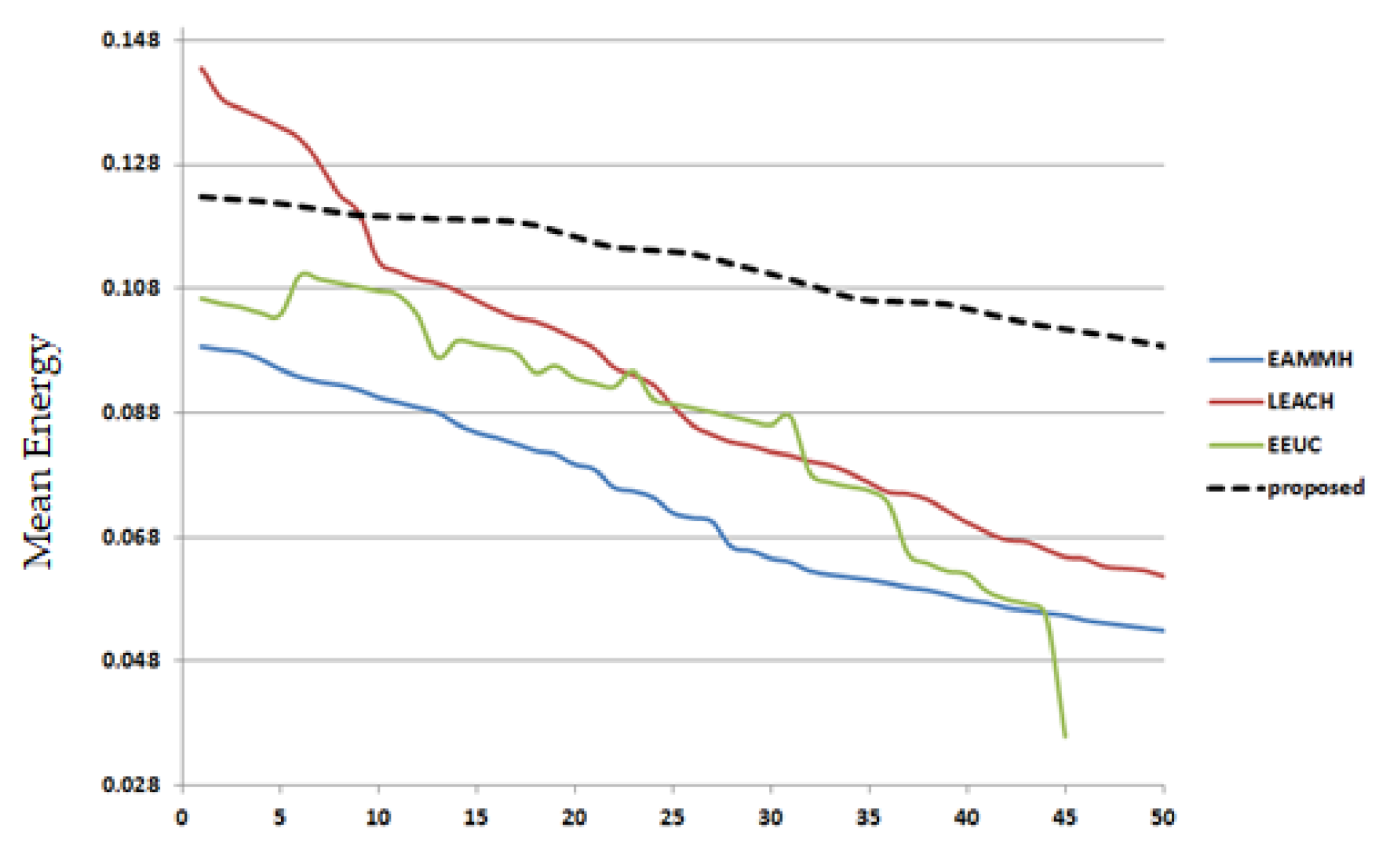 Energies 14 01709 g007
